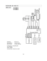 Preview for 69 page of KOBE CX1830GS-8 Installation Instructions And Operation Manual