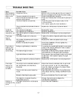 Preview for 20 page of KOBE RA9230SQB Installation Instructions And Operation Manual