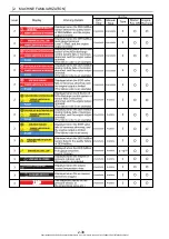 Предварительный просмотр 112 страницы Kobelco SK135SR-7 Operating Manual