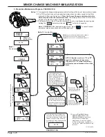 Preview for 70 page of Kobelco SK210LC Manual