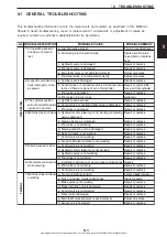 Предварительный просмотр 303 страницы Kobelco SK55SRX-6 Operation Manual