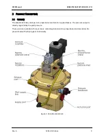 Preview for 6 page of Kobelt 3329 Owner'S Operation, Installation & Maintenance Manual