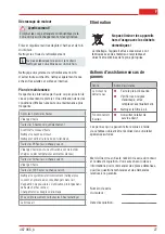 Preview for 27 page of Kober AL-KO Instructions For Use Manual