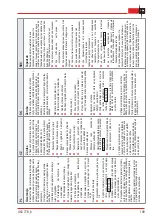 Preview for 109 page of Kober AL-KO Instructions For Use Manual