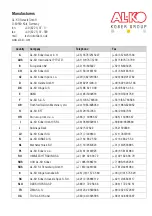 Preview for 112 page of Kober AL-KO Instructions For Use Manual