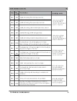 Preview for 21 page of Kober C33GC24 User Manual