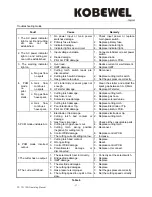 Preview for 18 page of Kobewel PC 100i Operating Manual