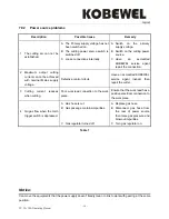 Preview for 19 page of Kobewel PC 100i Operating Manual