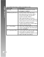 Preview for 30 page of Kobian CyperPix E685P User Manual