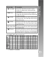 Preview for 35 page of Kobian CyperPix E685P User Manual