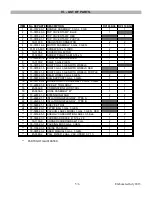 Preview for 5 page of Koblenz DV-100 KG3 US Service Manual