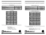 Preview for 6 page of Koblenz LCK50 Operation Manual