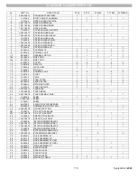 Preview for 7 page of Koblenz PV-100K Service Manual & Parts List