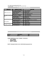 Preview for 4 page of Koblenz U-900 Service Manual & Parts List