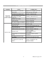 Предварительный просмотр 7 страницы Koblenz WD-12K Service Manual