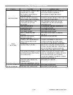 Preview for 4 page of Koblenz WD-6K2 Service Manual