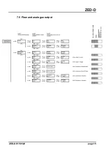 Предварительный просмотр 15 страницы Kobold DF-DL Series Operating Instructions Manual