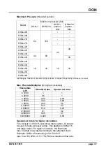 Предварительный просмотр 37 страницы Kobold DON-130GA8 Operating Instructions Manual