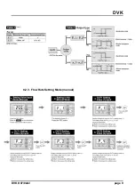 Предварительный просмотр 9 страницы Kobold DVK-12 Operating Instruction