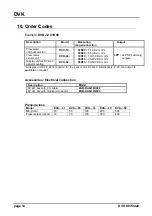 Предварительный просмотр 14 страницы Kobold DVK-12 Operating Instruction