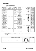 Предварительный просмотр 20 страницы Kobold HND-P210 Operating Instructions Manual