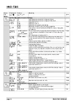 Preview for 8 page of Kobold HND-T205 Operating Instructions Manual