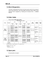 Предварительный просмотр 12 страницы Kobold KAL-K Operating Instruction