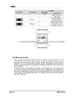 Preview for 12 page of Kobold MIM-12*****C3T0 Series Operating Instructions Manual