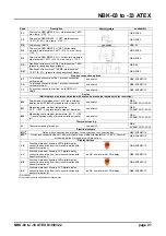 Preview for 27 page of Kobold NBK-ATEX Operating Instructions Manual