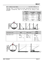 Предварительный просмотр 9 страницы Kobold NUS-7 Series Instruction Manual