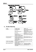 Preview for 6 page of Kobold SEN-33 Series Operating Instructions Manual