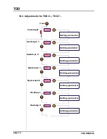 Preview for 10 page of Kobold TDD Series Operating Instructions Manual