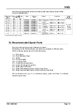 Предварительный просмотр 19 страницы Kobold VKG Operating Instructions Manual