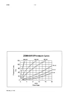 Предварительный просмотр 13 страницы Kobold ZDM Series User Instructions