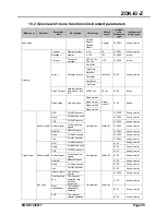 Preview for 35 page of Kobold ZOK-ExK Operating Manual