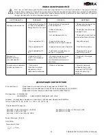 Preview for 29 page of Kobra 245TS Operating Instructions Manual