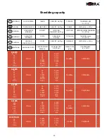 Preview for 30 page of Kobra 245TS Operating Instructions Manual