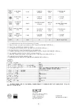 Preview for 39 page of Kobra 430TS Operating Instructions Manual