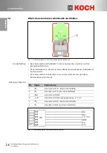 Preview for 28 page of Koch 2.0 Series Operating Manual