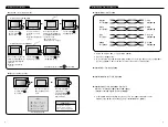 Предварительный просмотр 8 страницы KOCOM HomeManager KC-MC31 Manual