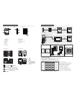 Preview for 4 page of KOCOM KC-C60 Operating & Installation Manual