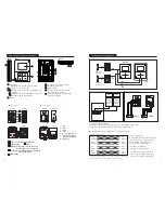 Предварительный просмотр 4 страницы KOCOM KCV-401EV Operating & Installation Manual