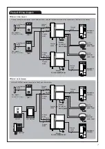 Предварительный просмотр 7 страницы KOCOM KCV-464 Manual