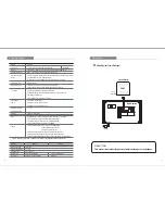 Предварительный просмотр 8 страницы KOCOM KCV-802R Operating & Installation Manual