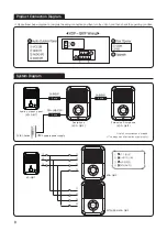 Preview for 8 page of KOCOM KDP-Q81F User Manual