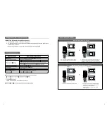 Предварительный просмотр 8 страницы KOCOM KVL-C202i Manual