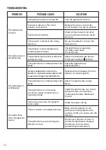 Предварительный просмотр 12 страницы KODA 1405190 Care & Use Instructions