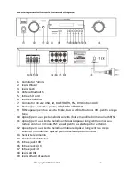 Предварительный просмотр 32 страницы KODA KODA1400BT Instruction Manual