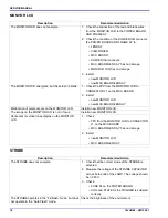 Предварительный просмотр 18 страницы Kodak 1399 Service Manual