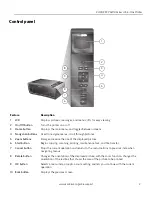 Предварительный просмотр 7 страницы Kodak 1749456 - 32; ESP5250 Es Printer Extended User Manual